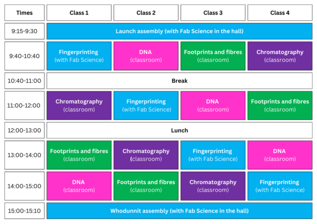 A sample timetable for a Fab Forensics day